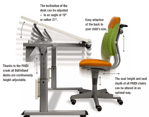 Ergonomics in growth.