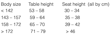 A correct adjustment A correct adjustment
